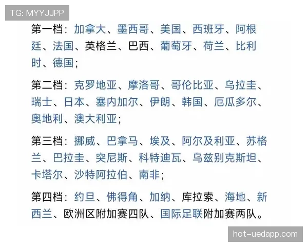 2026世界杯48支球队12个小组怎么分组，小组赛规则和晋级规则详解