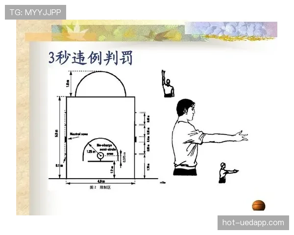 详解篮球背身单打规则：合法动作与违例判定标准