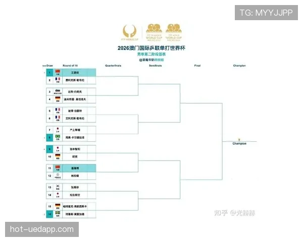 2026世界杯完整赛制规则解析