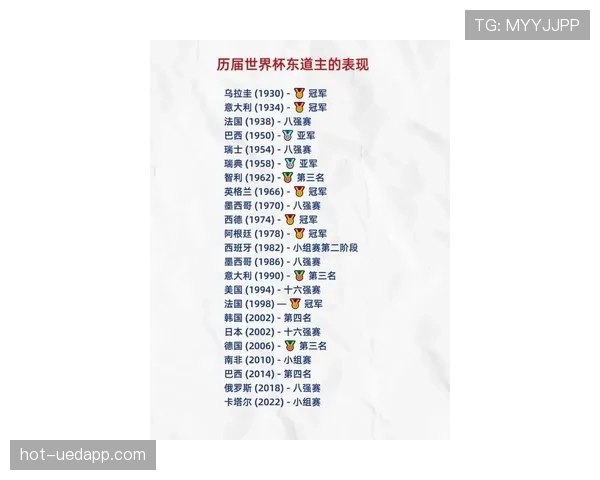 2026世界杯东道主是否占用世界杯名额