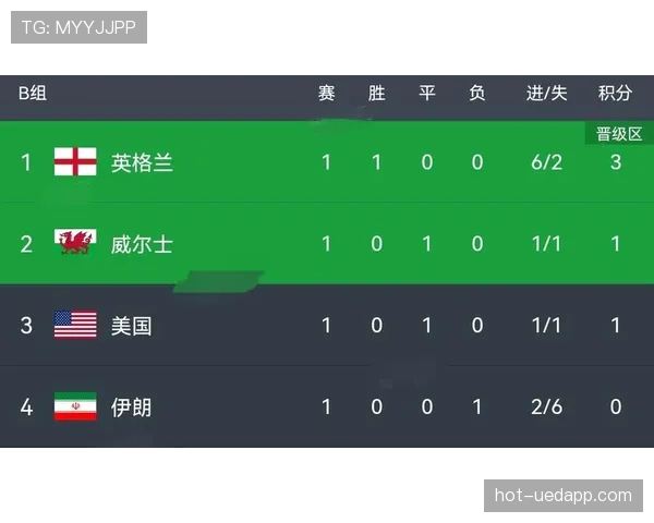 伊朗世界杯表现预测